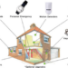 Security Equipment Requirements for a Home Security System